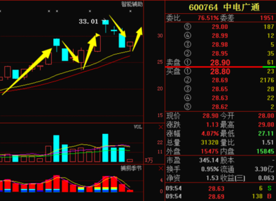 長春通訊設備行業迎發展機遇，多股受益市場關注